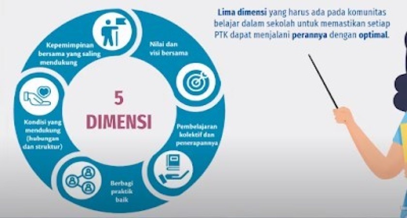Program Komunitas Belajar - SK Komunitas Belajar dalam Sekolah